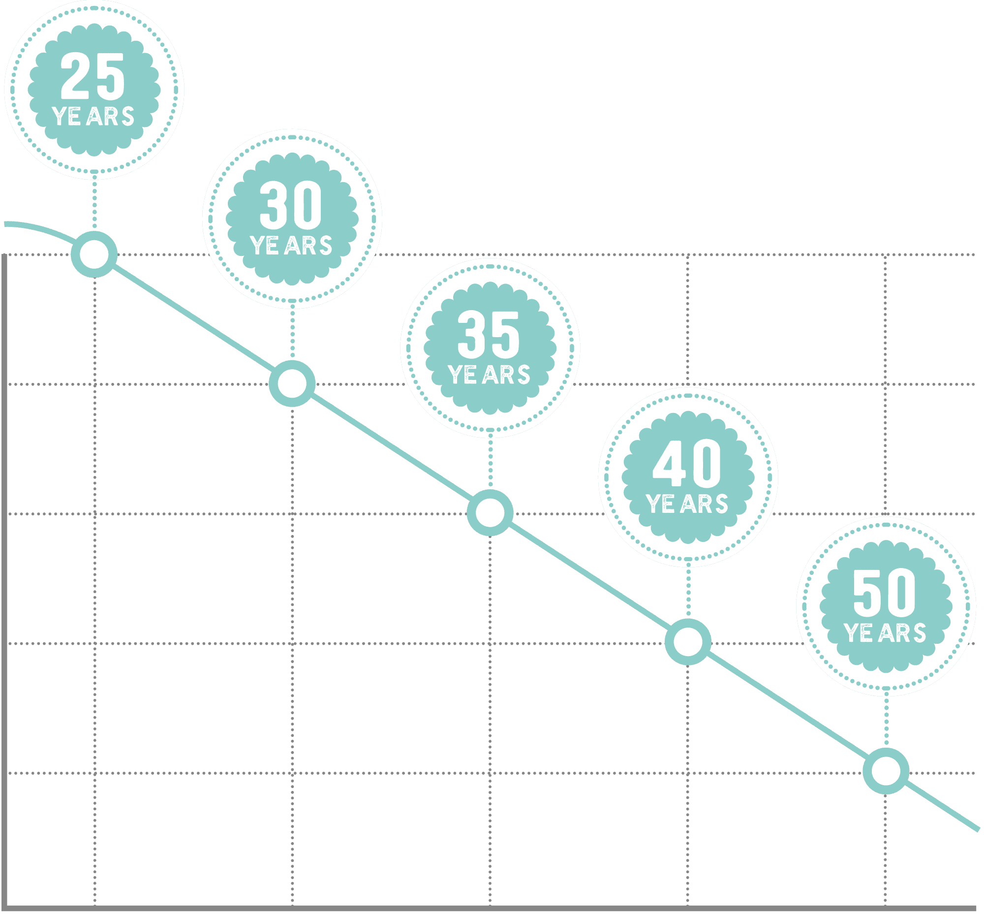 Natural Collagen Depletion